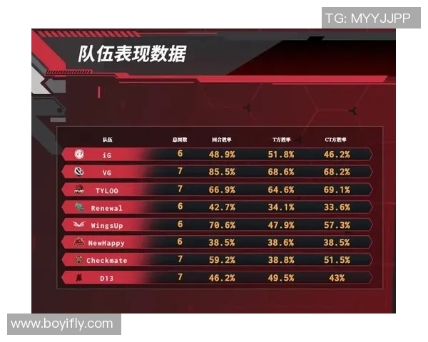 FPX在CSGO力量排行榜中荣登第八名展现强大实力与潜力